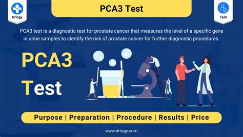 what can impact pca3 test results|how accurate is pca3.